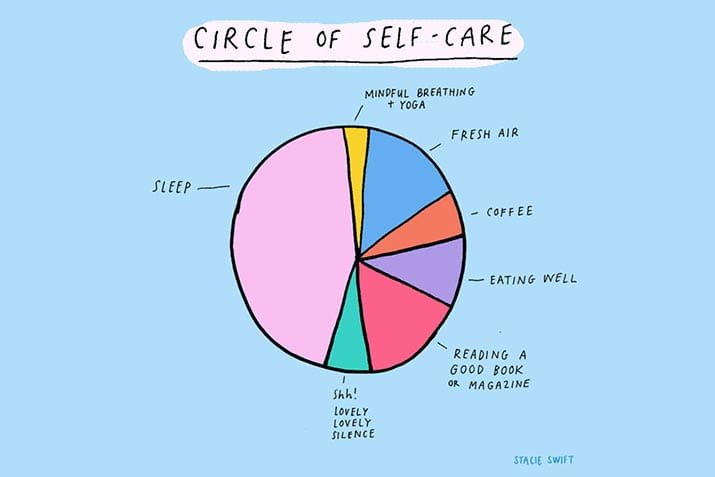 circle-of-self-care-stacie-swift