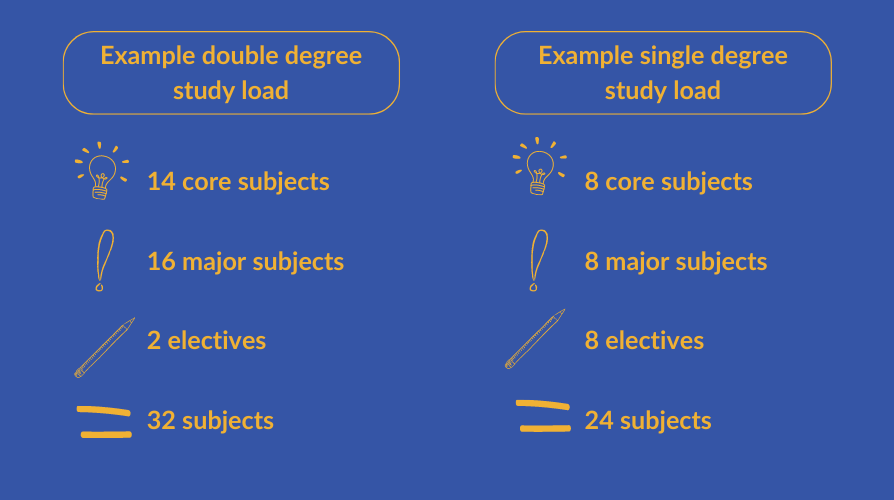Double degree vs single degree infographic