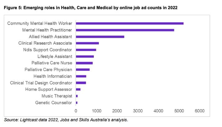 The most in-demand health roles in 2025 | Open Universities Australia