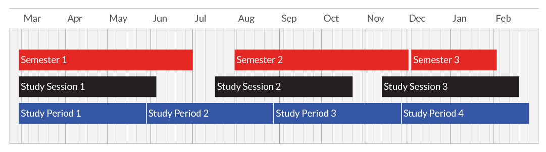 Key dates | Open Universities Australia